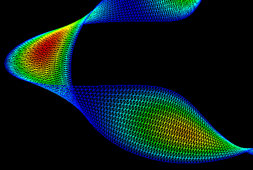 Poisson's equation on a four-twisted Mobius strip