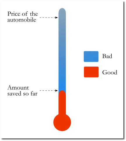 My MiniCooper-S Thermometer