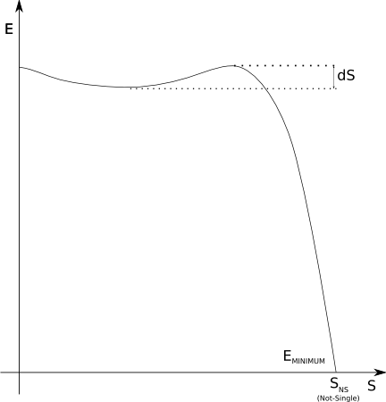 Another energy curve