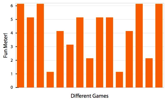 Game ratings graph